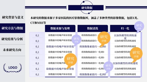 蓝橙开题答辩及毕业答辩通用PPT模板