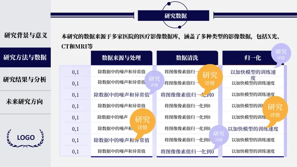 蓝橙开题答辩及毕业答辩通用PPT模板