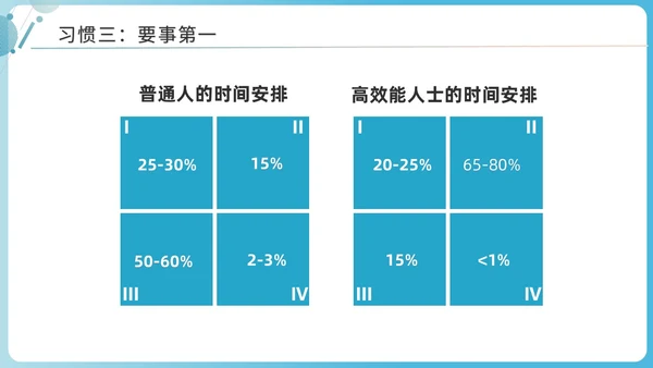 蓝色商务简洁高效能人士的七习惯