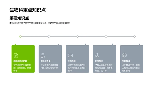 生物高考应对策略