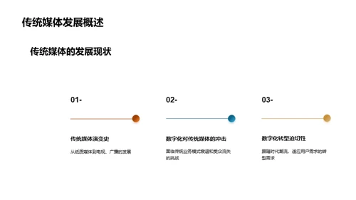 数字化转型之路