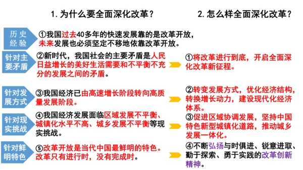 1_1.2走向共同富裕