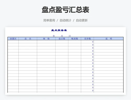 盘点盈亏汇总表