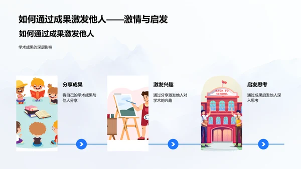 学习成果分享技巧