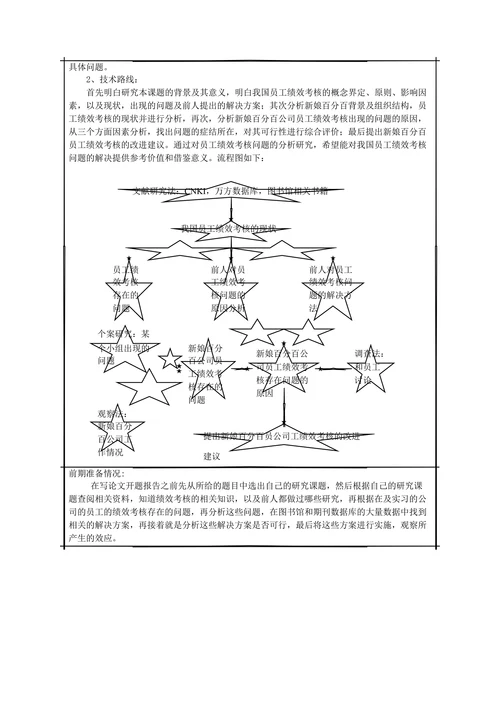 本科生毕业论文（设计）开题报告