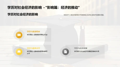 学历选择之路