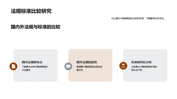 智驾未来：技术与法规剖析