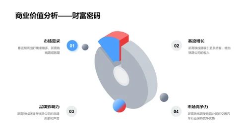 春运新篇章