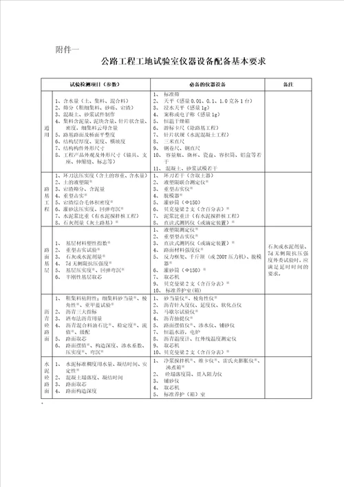 浙江省公路水运工程工地试验室技术考核实施细则61页