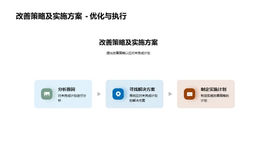 汽车销售与技术力量