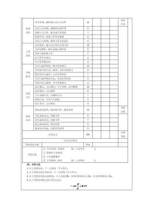 营销企划人员KPI绩效量化考核