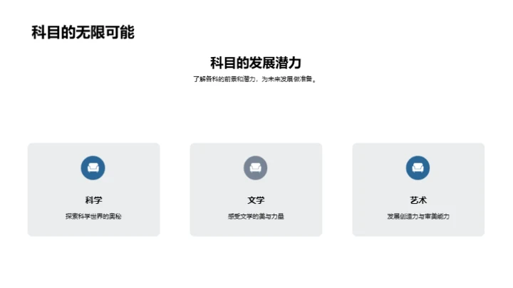 定位未来，科目选修之道