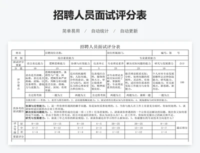 招聘人员面试评分表