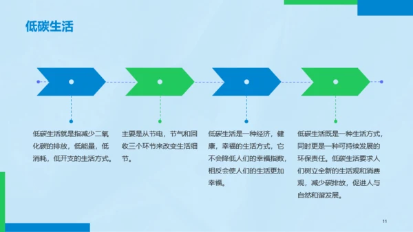 蓝色简约环保知识科普PPT