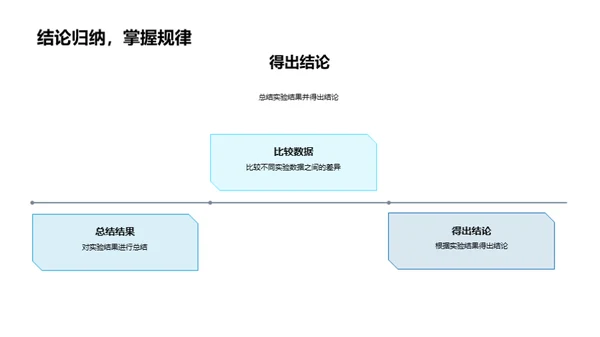 科学实验：奇迹之源