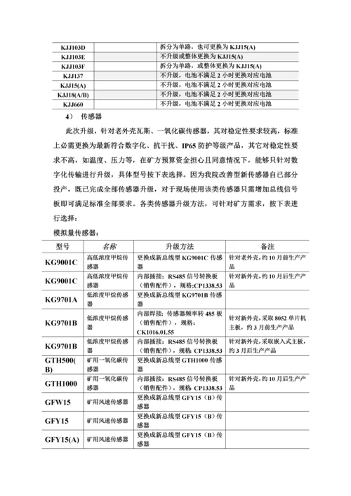 安全监控系统升级改造专项方案专项措施.docx