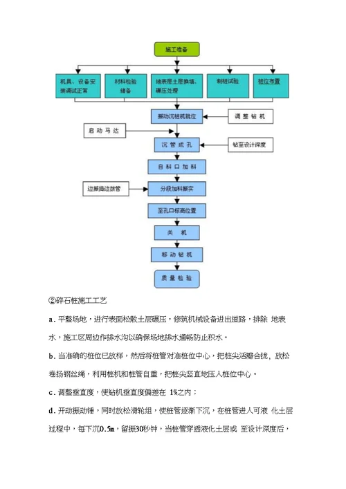 振动沉管碎石桩的施工方案设计