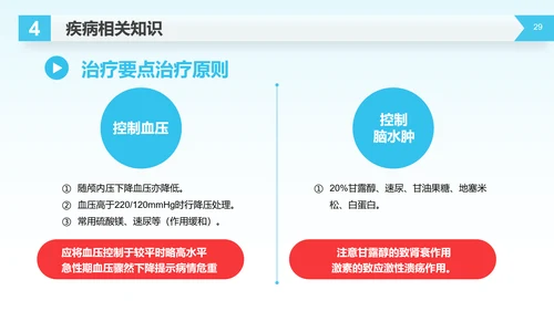 医疗生命守护者护理查房脑出血案例讲解PPT模板