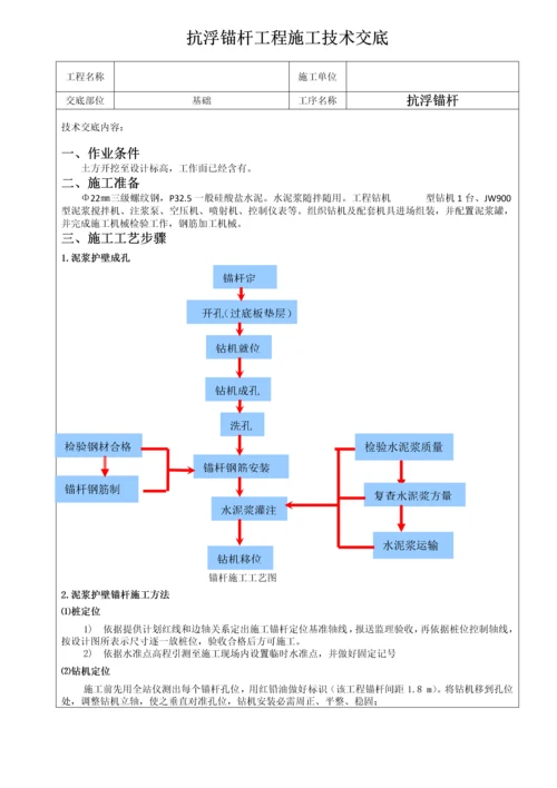 抗浮锚杆综合重点工程安全核心技术交底.docx