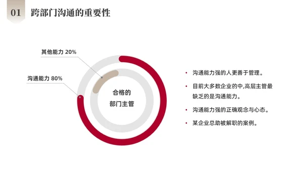 红色商务励志跨部门沟通企业培训PPT课件沟通技巧