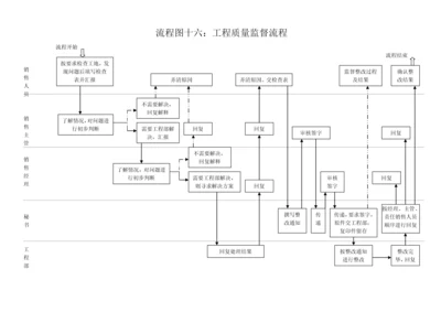 工程质量监督流程.docx