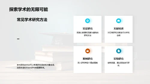 学术研究之旅