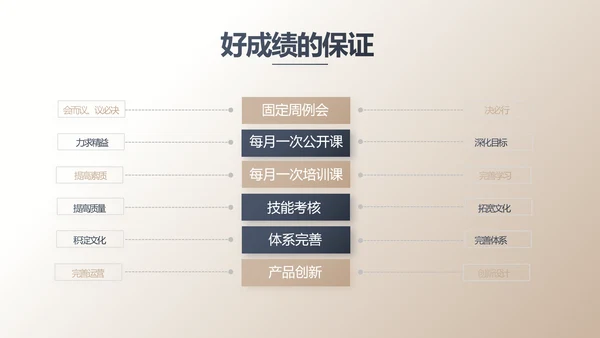 高端大气金融投资理财行业通用动态PPT模板
