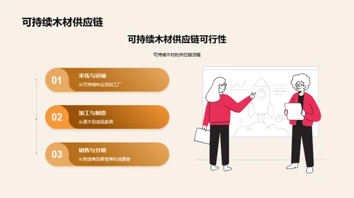 绿色新篇章：可持续木材