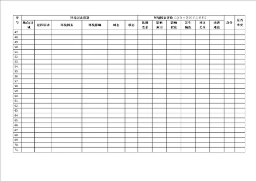 环境因素识别和评价表六大因子评分样表和评分标准