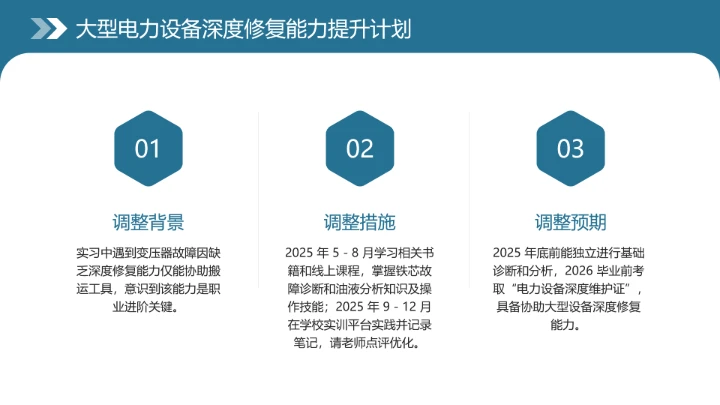 电气工程和自动化专业大学生职业生涯规划发展展示（电力调度员）