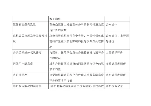 BSC关键绩效指标