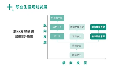 绿色商务风实拍医务工作者培训PPT职业规划