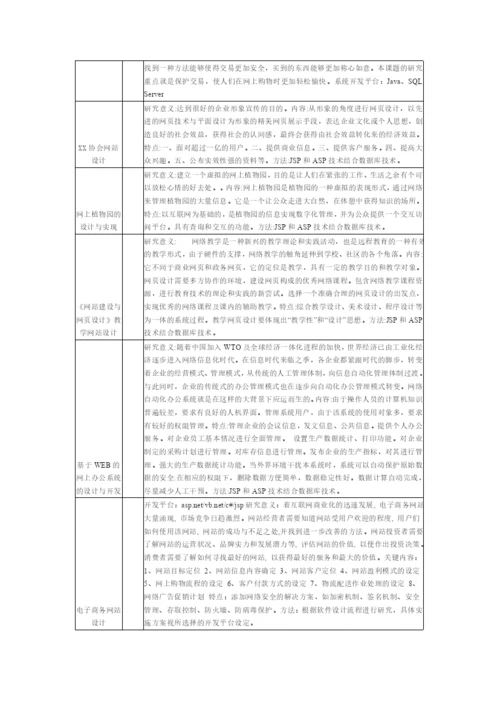 信息技术系毕业生毕业论文工作安排.docx