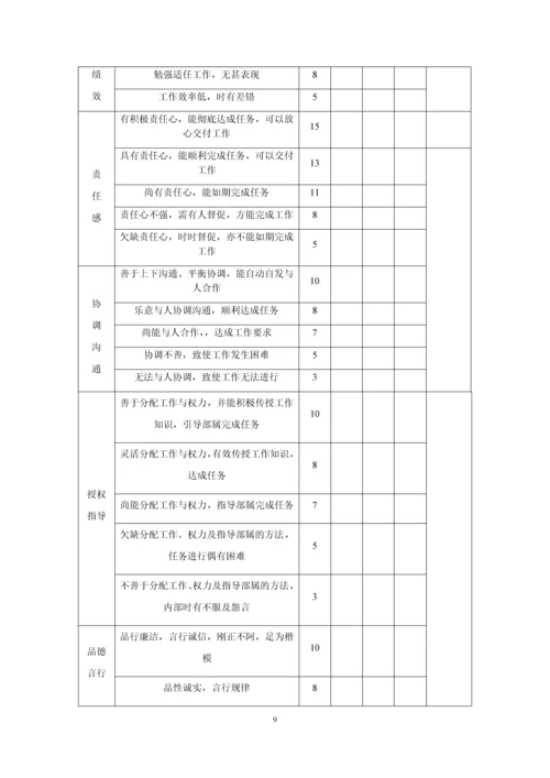 建筑工程公司员工绩效考核与奖惩制度.docx