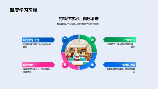 硕士学习攻略PPT模板