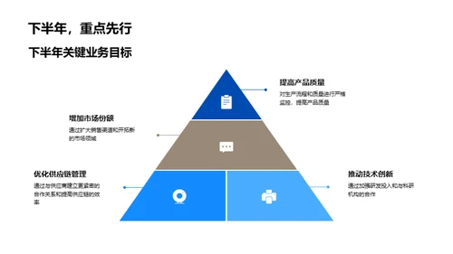 机械工程半年风采