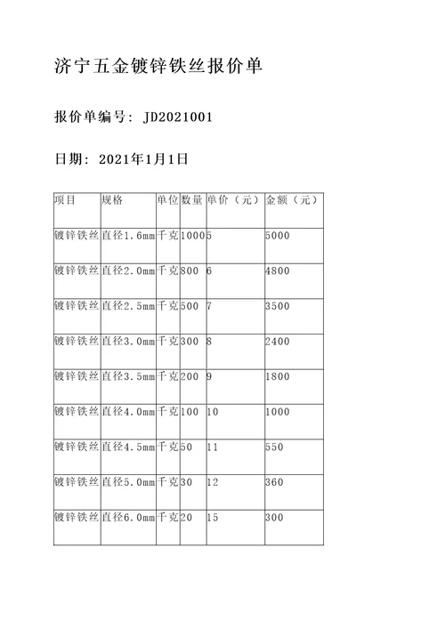 济宁五金镀锌铁丝报价单