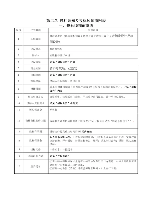 跌窝处理工程项目设计招标文件