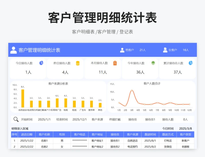 客户管理明细统计表