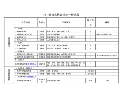 封闭式培训说明手册.docx