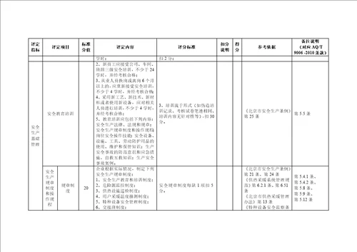 供热企业安全生产标准化评定标准 document  48页