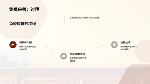 简约风生物医疗教学课件PPT模板