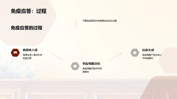 简约风生物医疗教学课件PPT模板