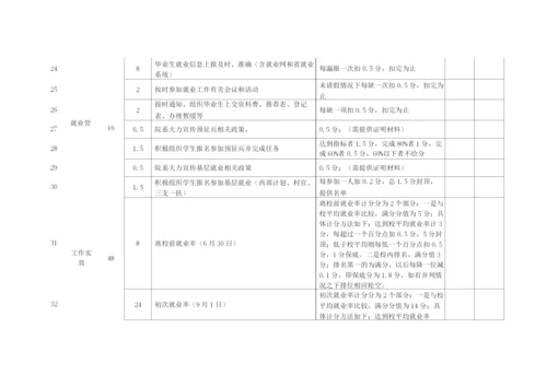 大学毕业生就业工作奖励办法及就业工作目标管理测评指标体系.docx