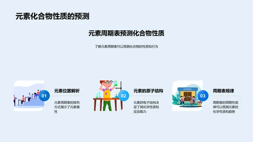 掌握元素周期表