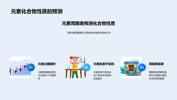 掌握元素周期表