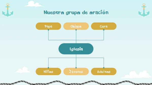 卡门圣母节介绍通用PPT模板
