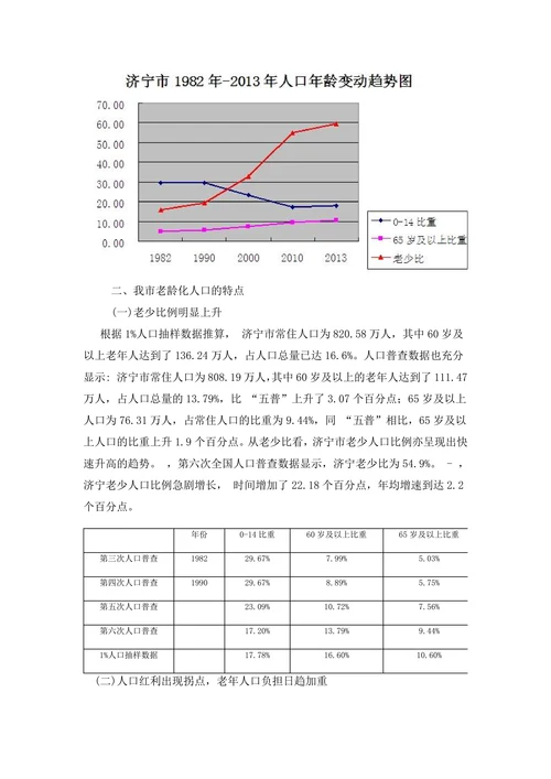 山东省济宁市人口老龄化趋势分析