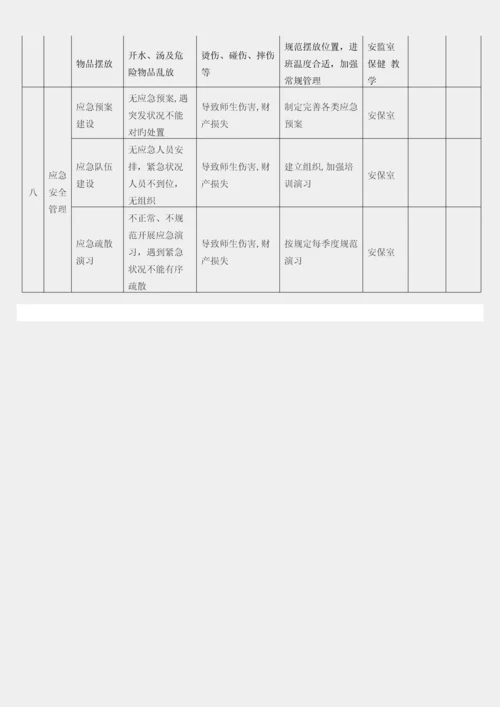 王格庄幼儿园幼儿园安全风险和责任清单.docx