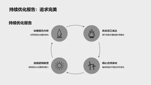 精通报告写作